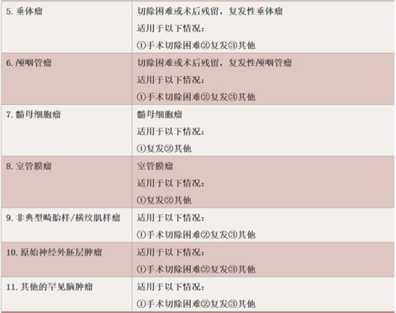 被誉为“抗癌神器”的质子治疗,这几类患者最适合