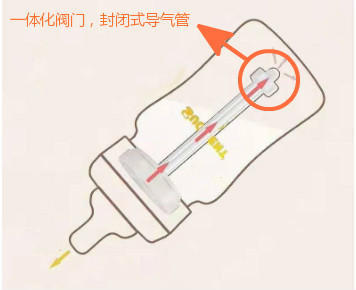 奶瓶防胀气防呛怎么操作,新生儿奶瓶防胀气防呛国产奶瓶
