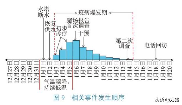中国动物检疫：一起猪群腹泻的紧急流行病学调查