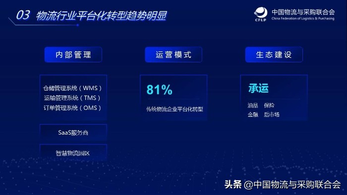 崔忠付农产品分析,物流与供应链数字化转型