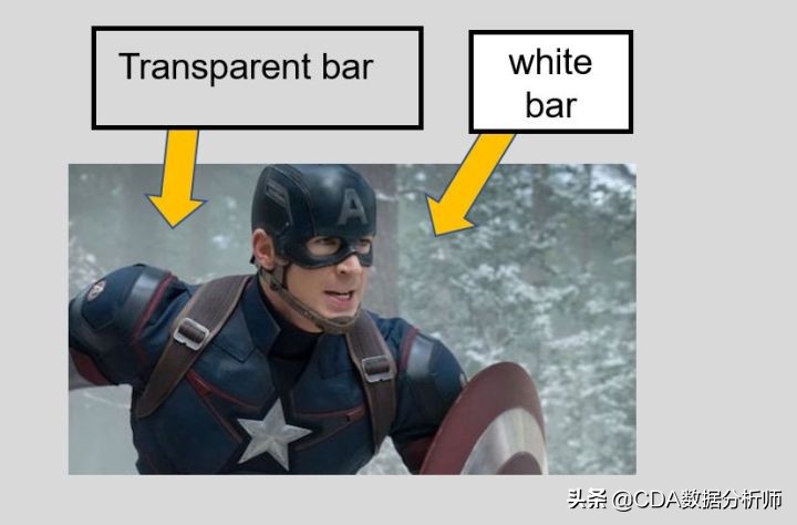 分析复联系列电影台词，看看每个英雄说得最多的词是什么