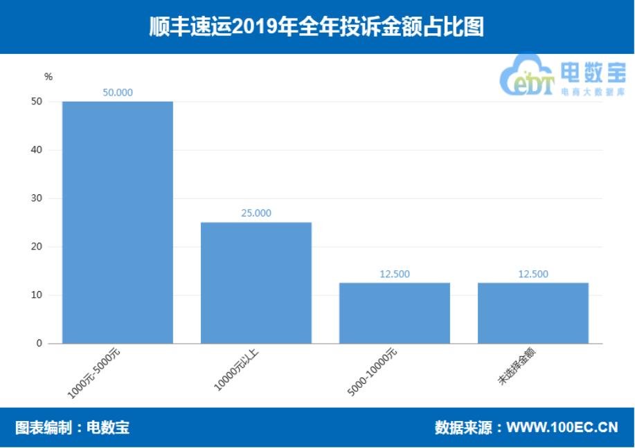圆通申通中通百世韵达顺丰,2018年快递业务量与电商物流