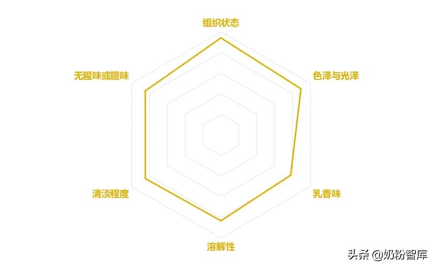 宝妈们都在安利的海普诺凯1897荷致奶粉到底怎么样?