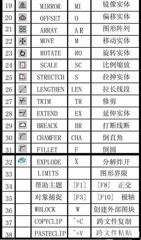 cad常用快捷键的具体使用方法图解,cad常用的快捷键命令大全图