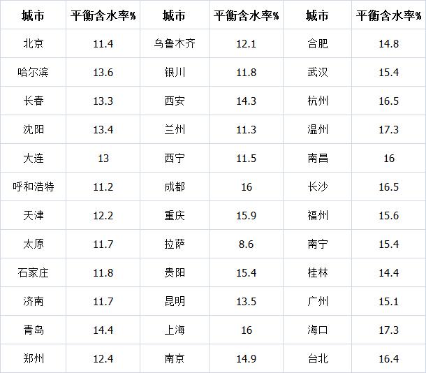 实木大板桌开裂用什么胶,实木大板开裂是怎么回事