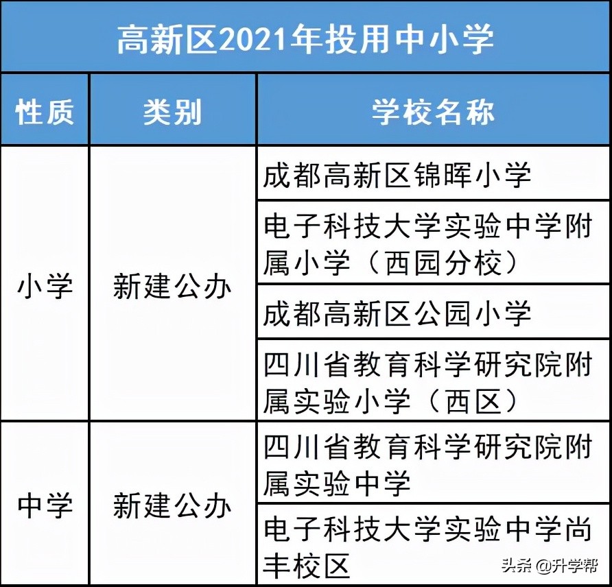 成都市天府新区新修学校,成都市建设学校老校区虎头山