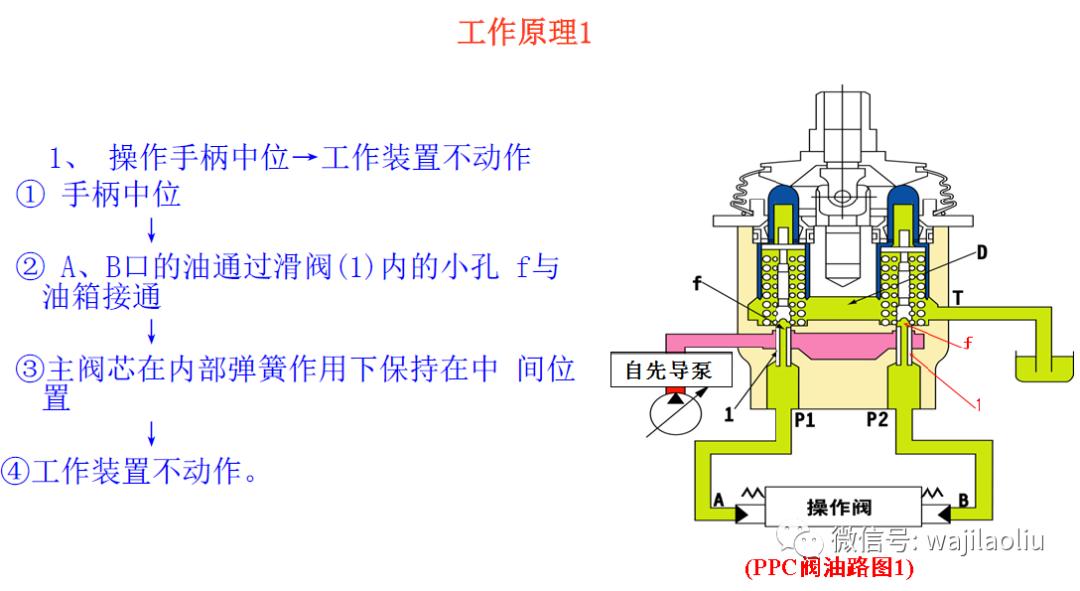 先导油路原理,先导油路是控制油路吗