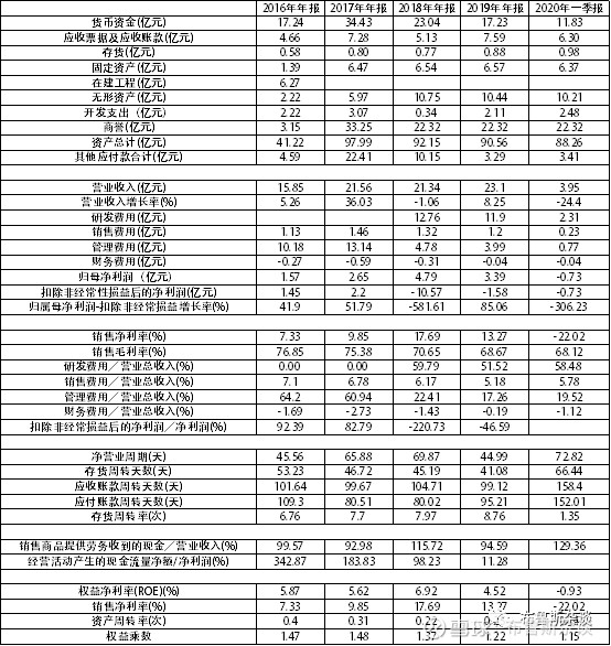 特斯拉无人驾驶和四维图新,特斯拉自动驾驶高精地图提供商