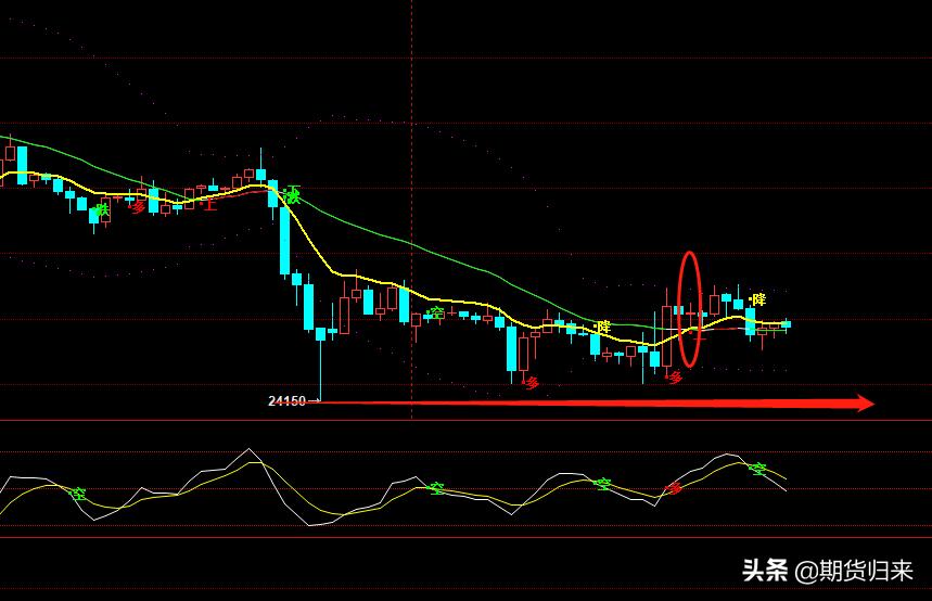 恒生指数今日股市行情,恒生指数日内波段操作