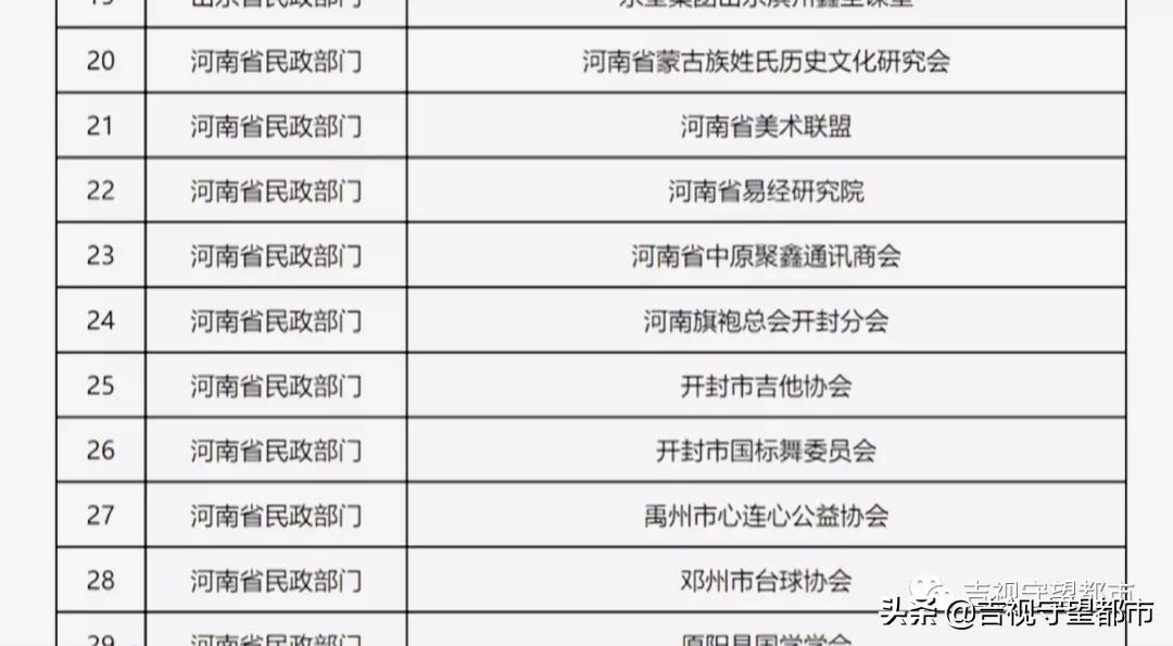 贵州有个什么非法社会组织被取缔,社会组织行政执法取缔非法组织
