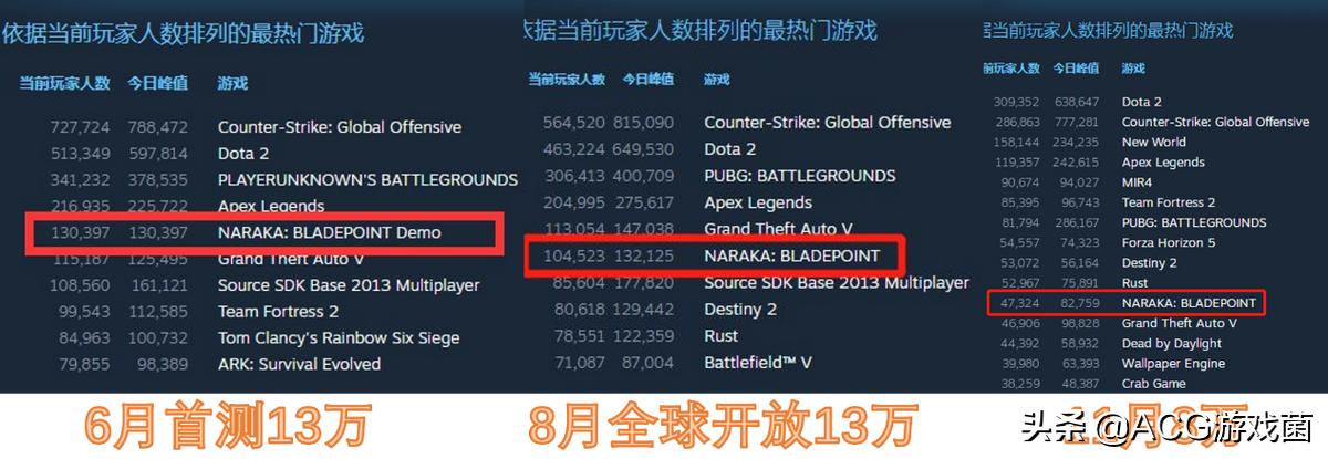 永劫无间游戏销量,永劫无间游戏上市多久了