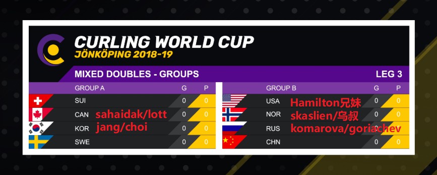 Sidorova时隔四年重夺轻井泽冠军、世界杯第三站分组揭晓