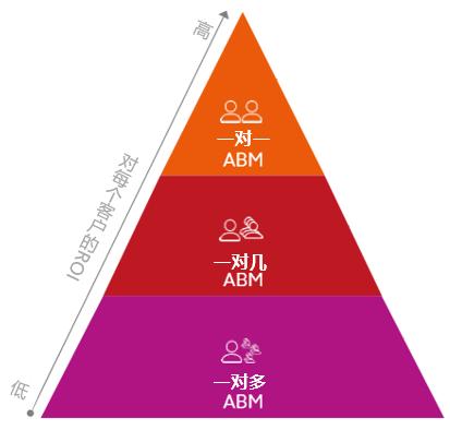 企业获客引流策略,精准获客主动营销策略