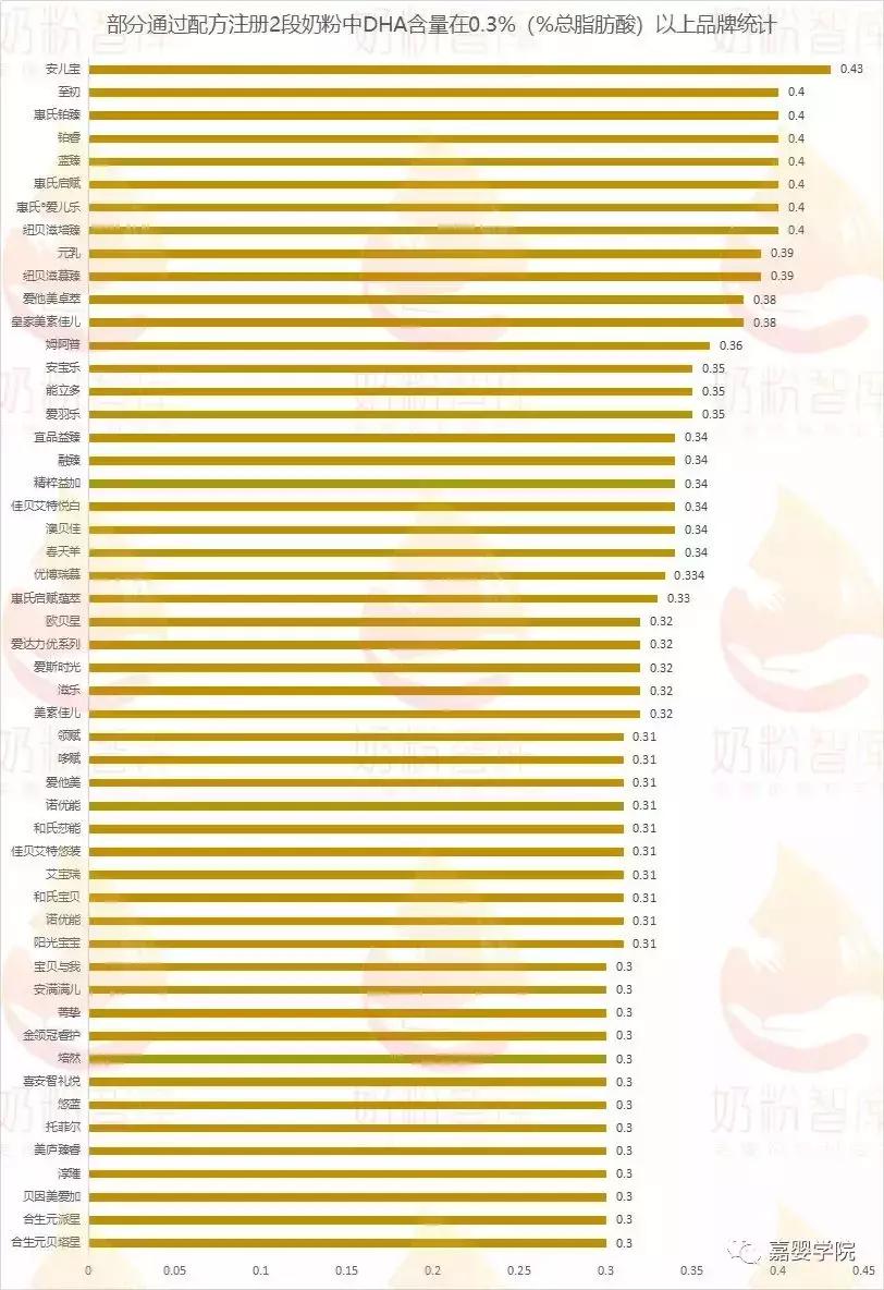 opo奶粉成分是dha吗,含opo乳铁蛋白dha的奶粉有哪些