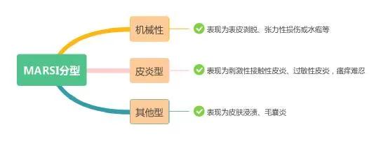 地塞米松新用途：轻松搞定医用胶粘剂相关性皮炎