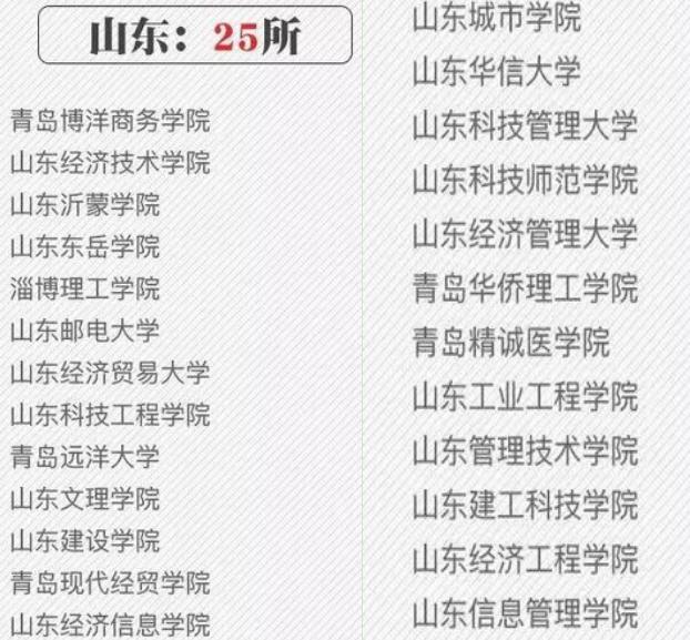 山东曝光野鸡大学,曝光山东野鸡大学