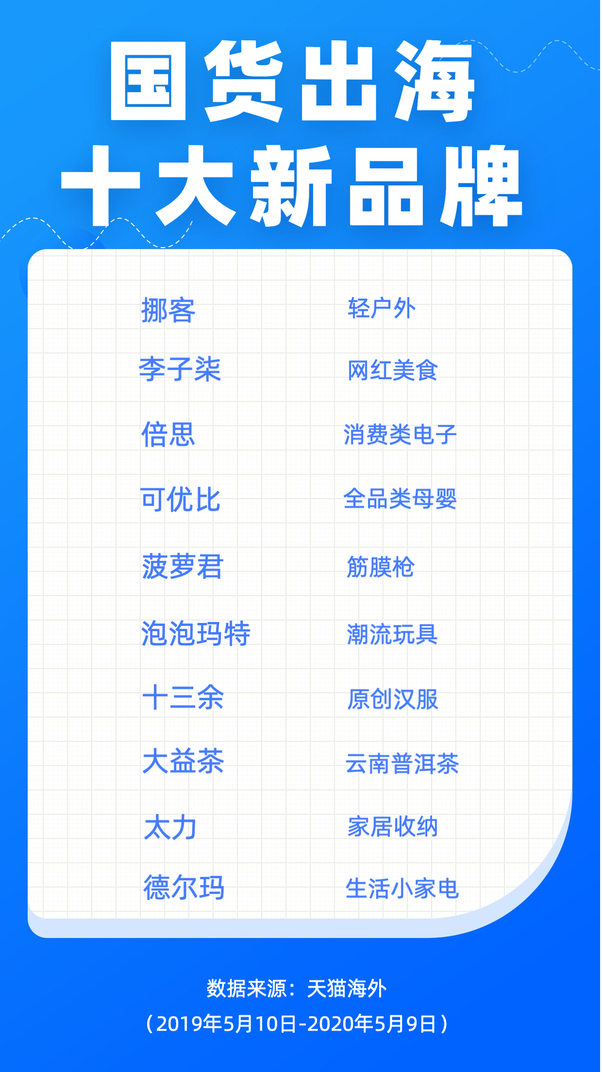 鎸璺ㄥ鐢靛晢,鎸涓枃涓庤嫳鏂囨棗鑸板簵