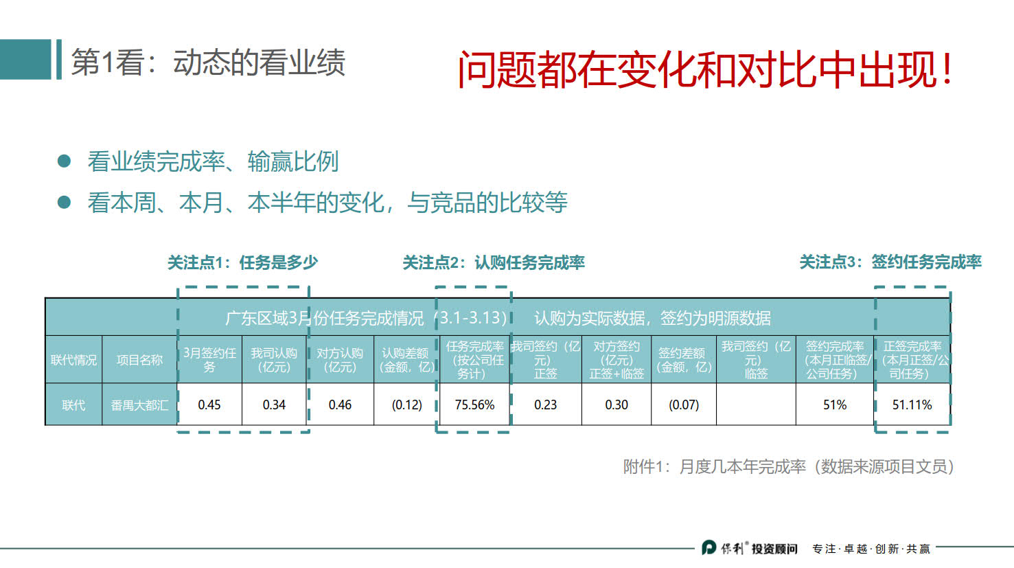 房地产策划基础知识新手必看书籍,地产策划小白新手学什么