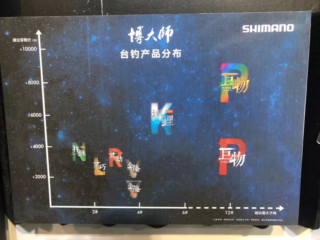 日本鱼竿禧玛诺7.2米价格,日本禧玛诺鱼竿彩虹版3.6