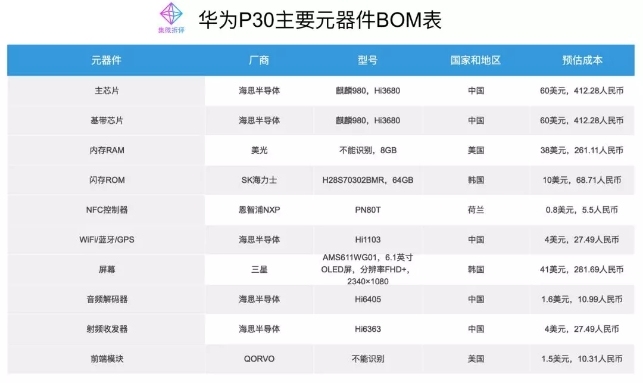 华为有荷兰光刻机吗,华为光刻机是荷兰的吗