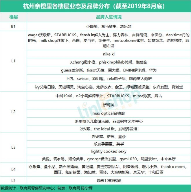 杭州十大购物商城,杭州商场排名最火的购物中心