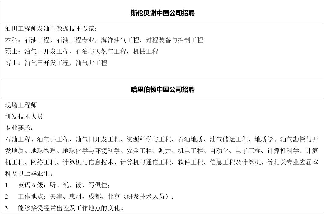 石油行业现在好就业吗,石油专业行业分析