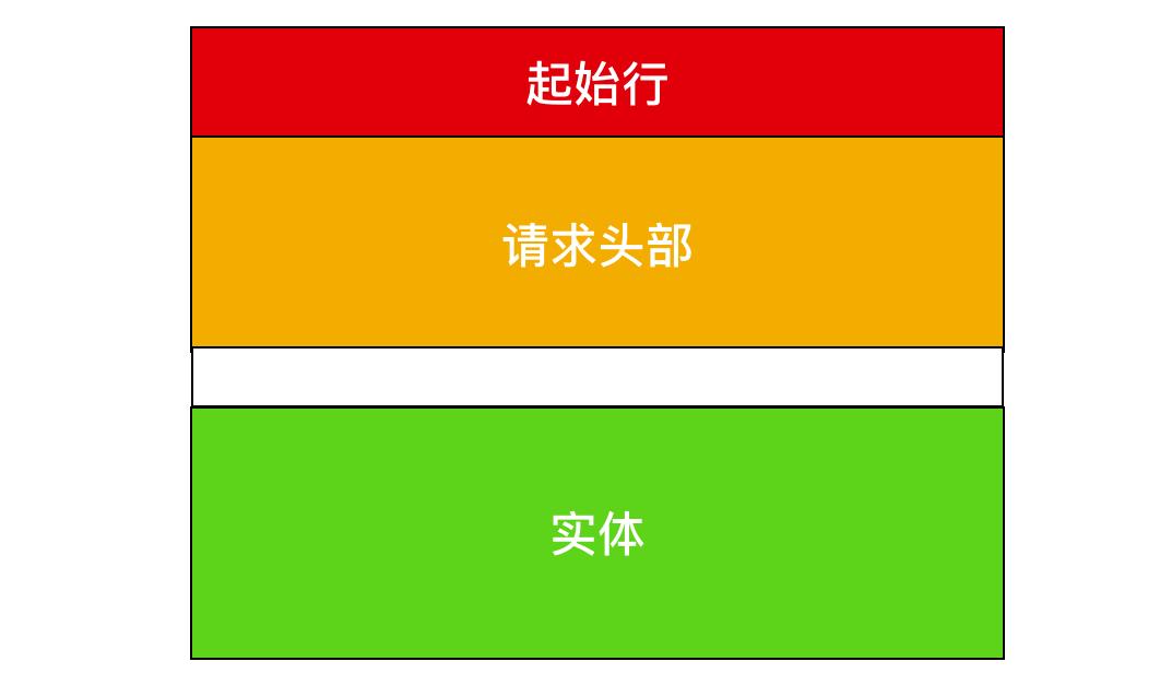 拿下计网的这些协议后，我就是最靓的仔