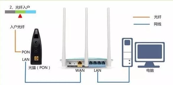 家里wifi总是被蹭网改密码都没用,家里wifi被蹭网改密码有用吗