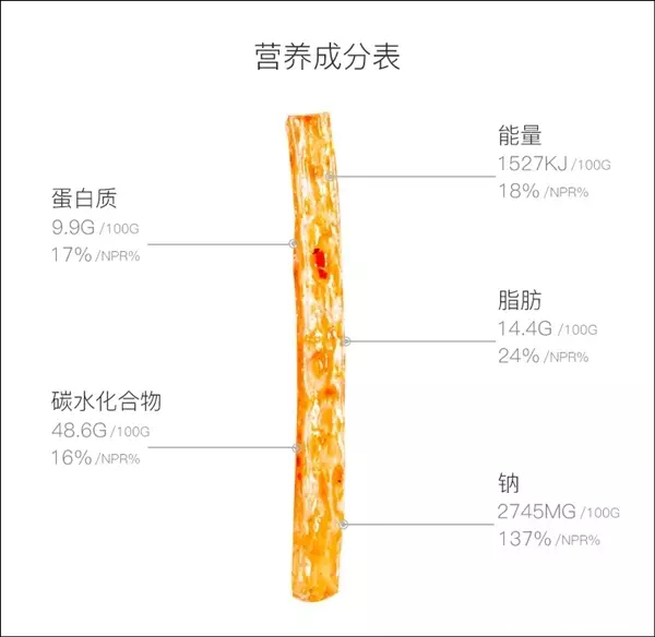 卫龙辣条苹果风格,卫龙辣条极简风格