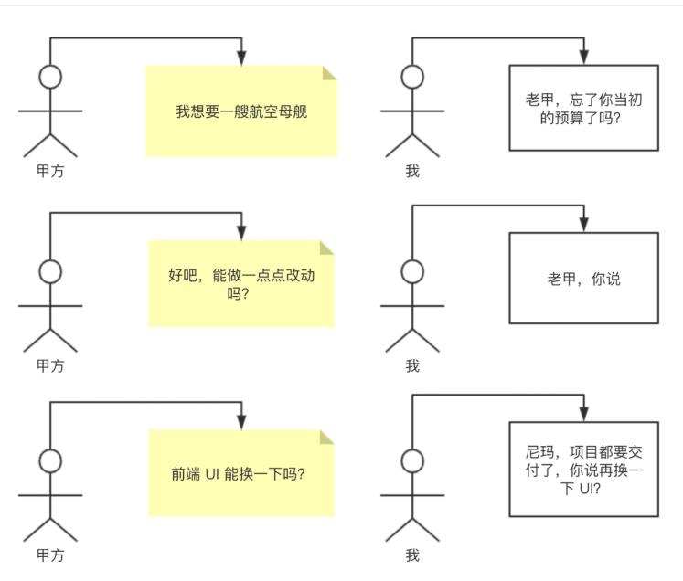 程序员如何接外包,外包程序员可以一直做吗