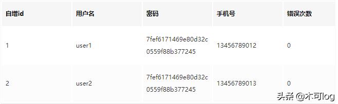 如何解决一个账号在多个终端登录,多个账户完全独立
