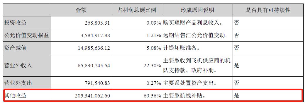 华夏航空有前途吗,华夏航空收入