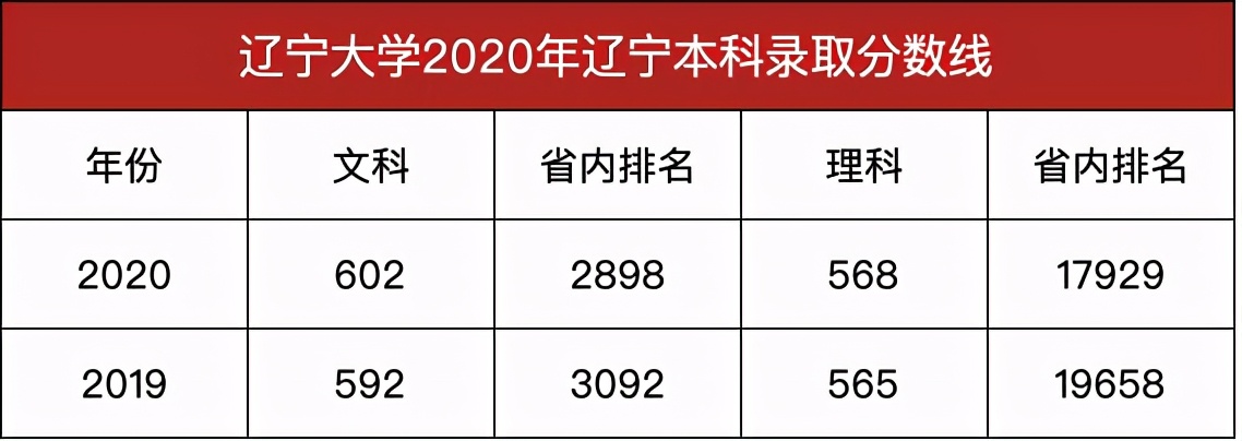 以省命名，存在感却很低，被误认为普通高校，辽宁大学实力如何？