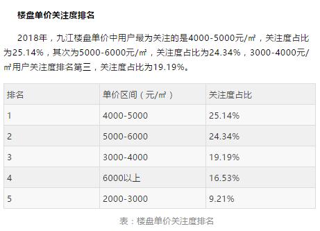 九江楼市柴桑区,九江柴桑区商圈