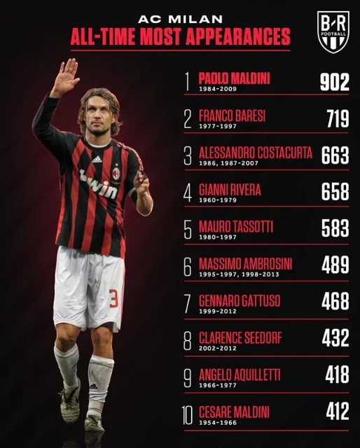 nba上古名宿,米兰队史一阵二阵