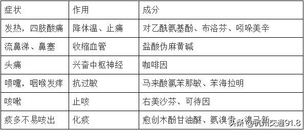 触目惊心的四种药,专家扒网红日本神药真相