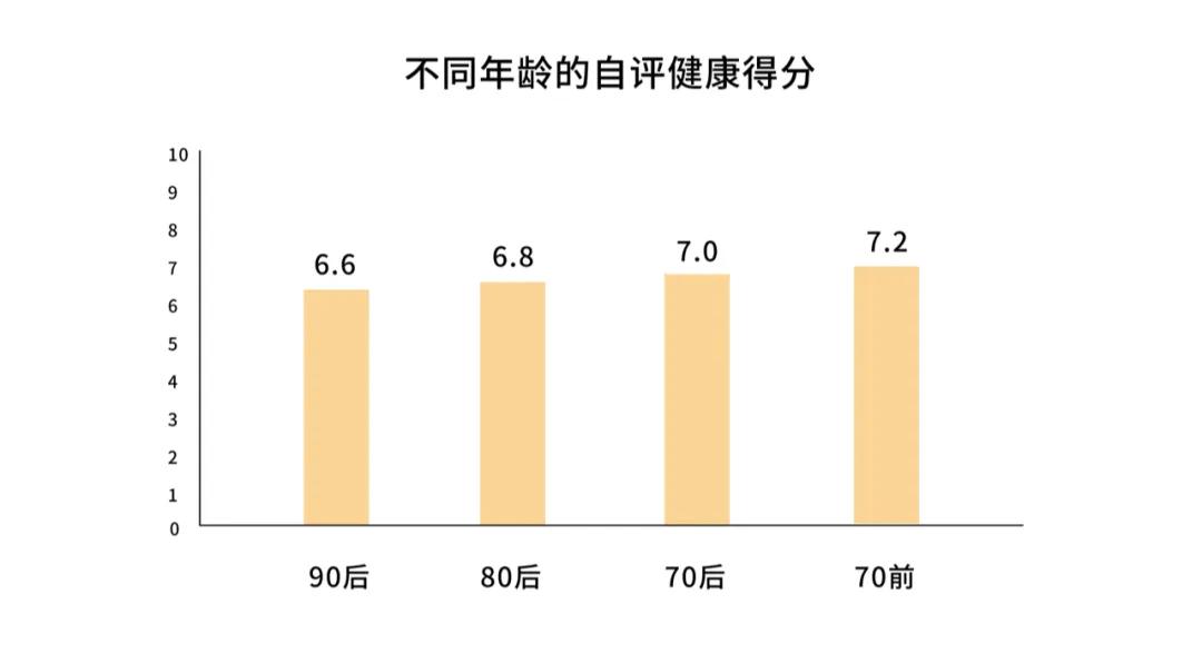 00后已加入养生大军,中国00后自然健身