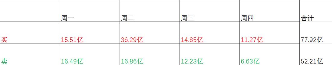 龙虎榜三家机构买入涨5%,每日深度剖析龙虎榜