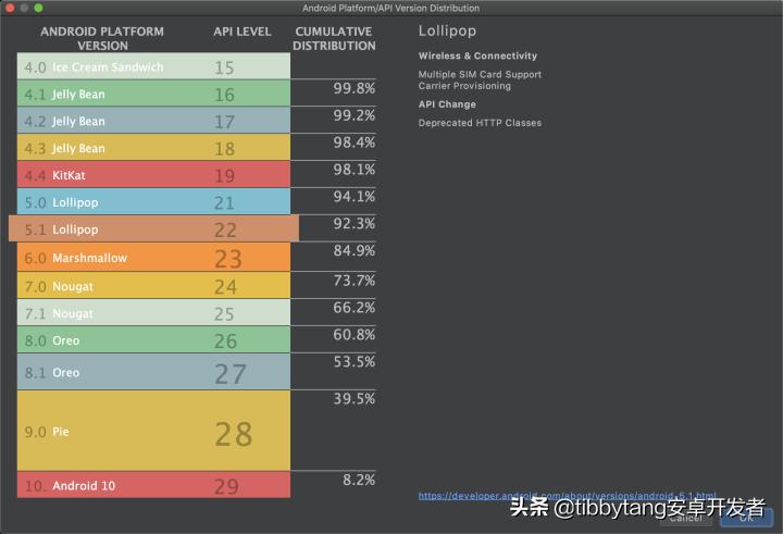 android开发零基础入门3,android开发教程2020