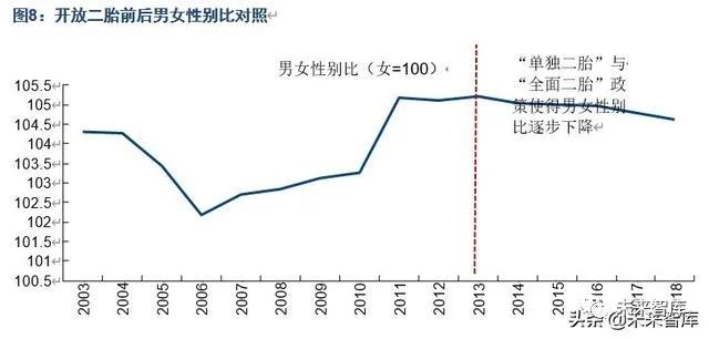 中国人口发展趋势预测研究,中国人口未来20年预测模型