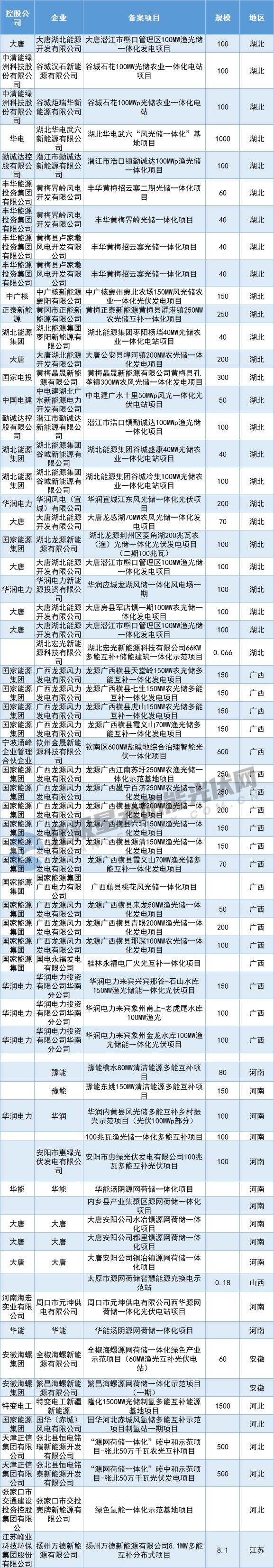 中国能建拿下152亿订单谁受益,中国能建在建项目5000亿