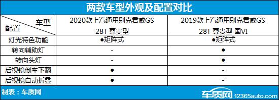 别克君威gs精英版2021,别克君威652t和君威gs