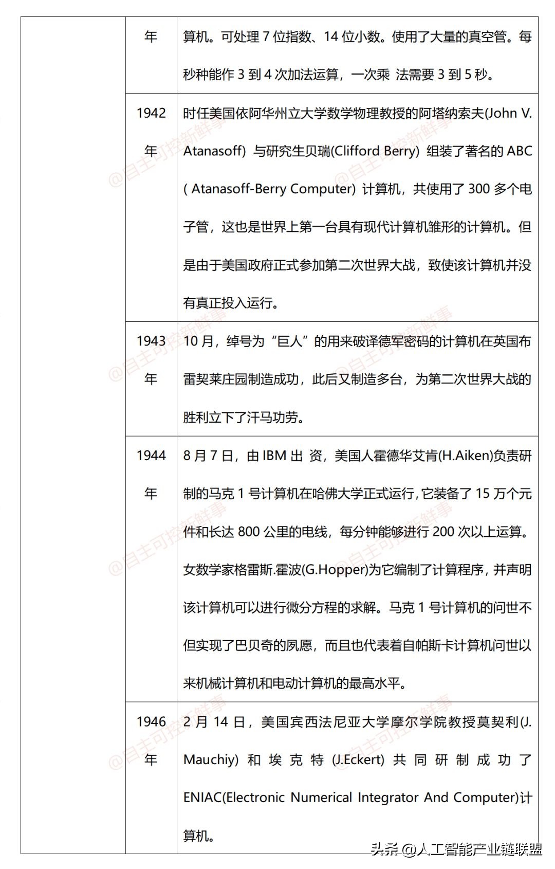 计算机发展史动画,计算机鼠标发展史