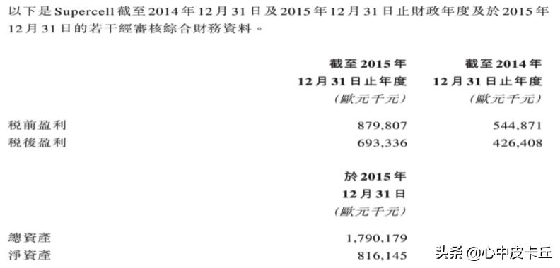 Supercell摆脱5年而衰魔咒，游戏寿命中位数6.43年，小而独立团队