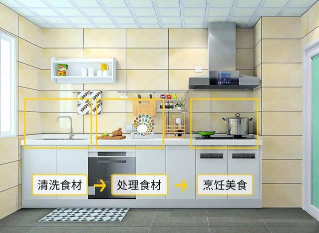 厨房橱柜台面怎么挑选颜色,不锈钢橱柜台面怎么挑选