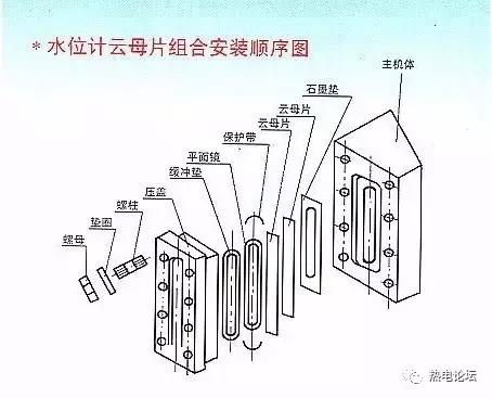 锅炉汽包的水位计有什么作用,锅炉汽包水位