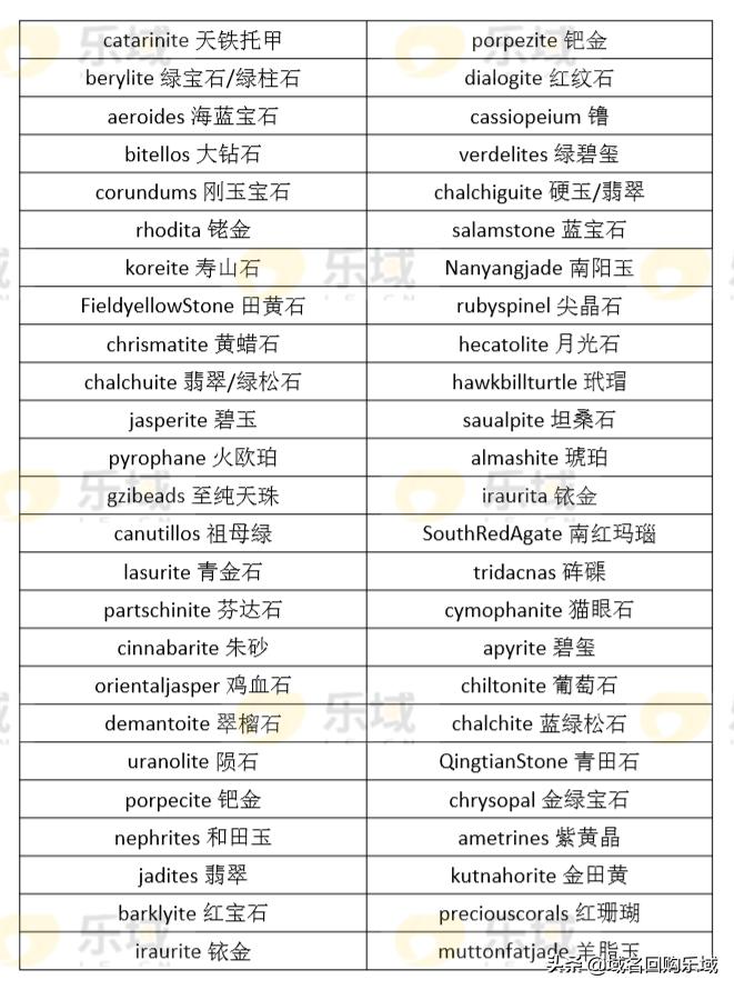 为什么说“珠宝、玉石”相关英文单词域名，往往升值潜力巨大？