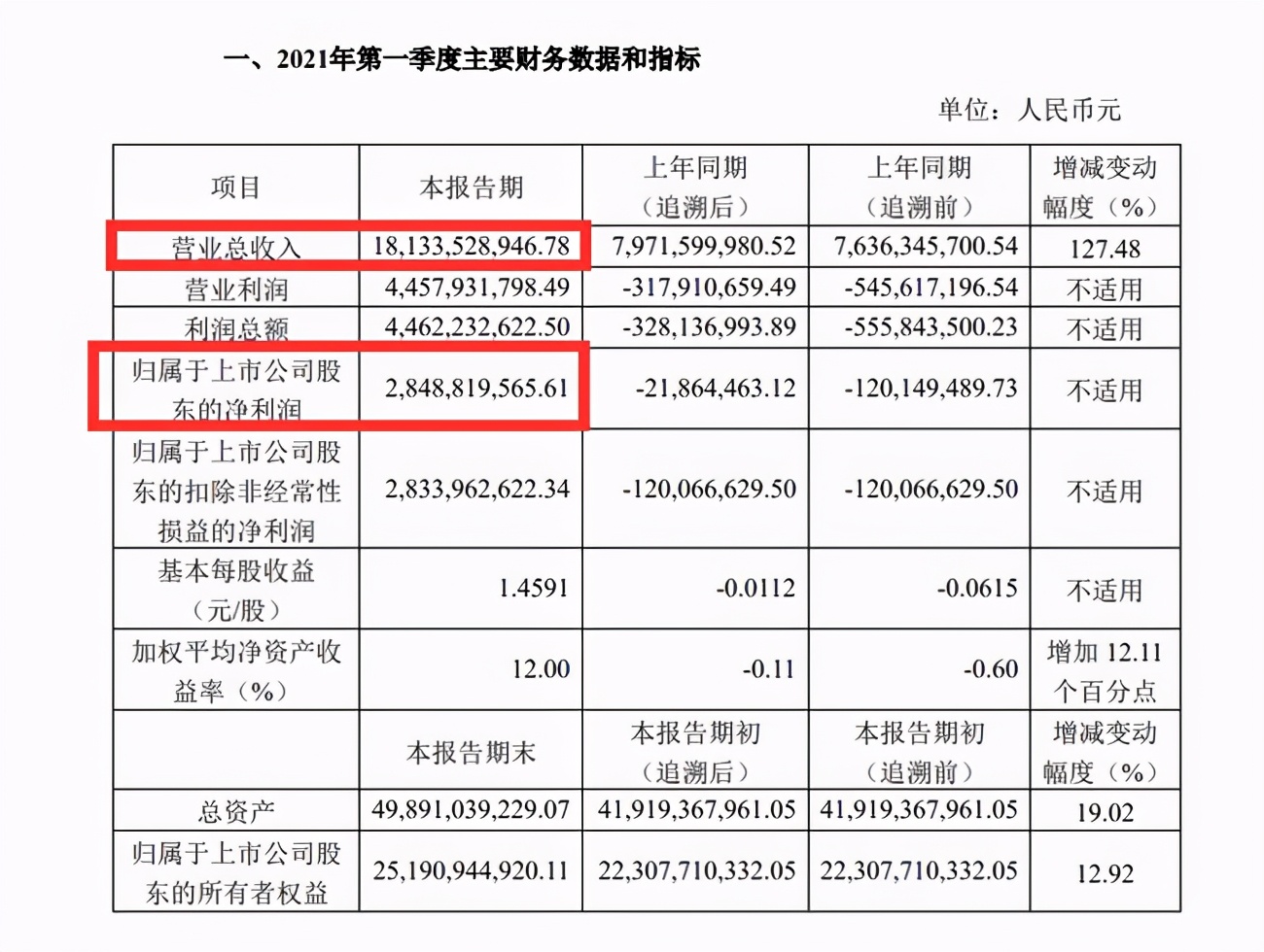 一天杀一个大白马,一天杀一匹大白马