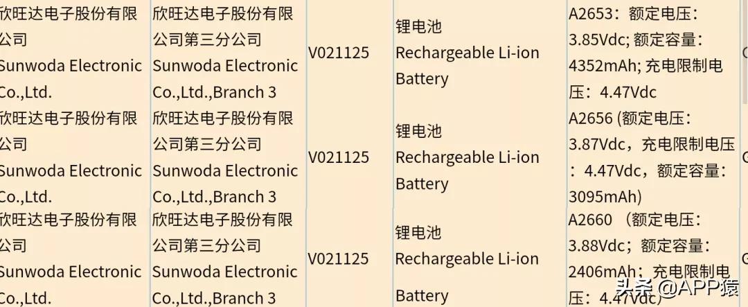iphone13电池容量爆料,iphone13现在电池容量多少了