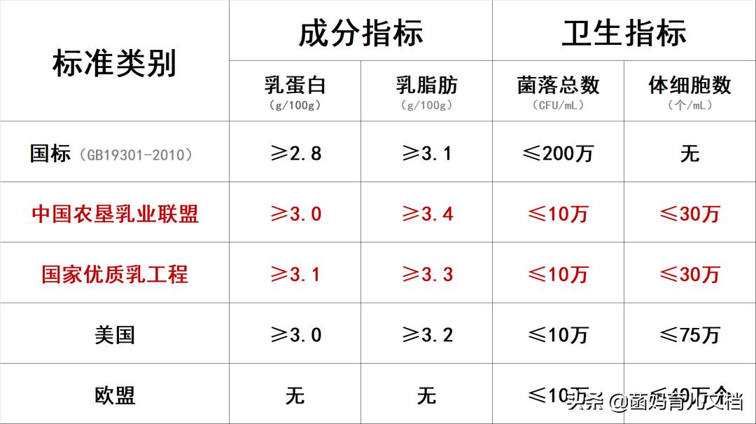 中国没有差评的奶粉,好的巴氏鲜奶